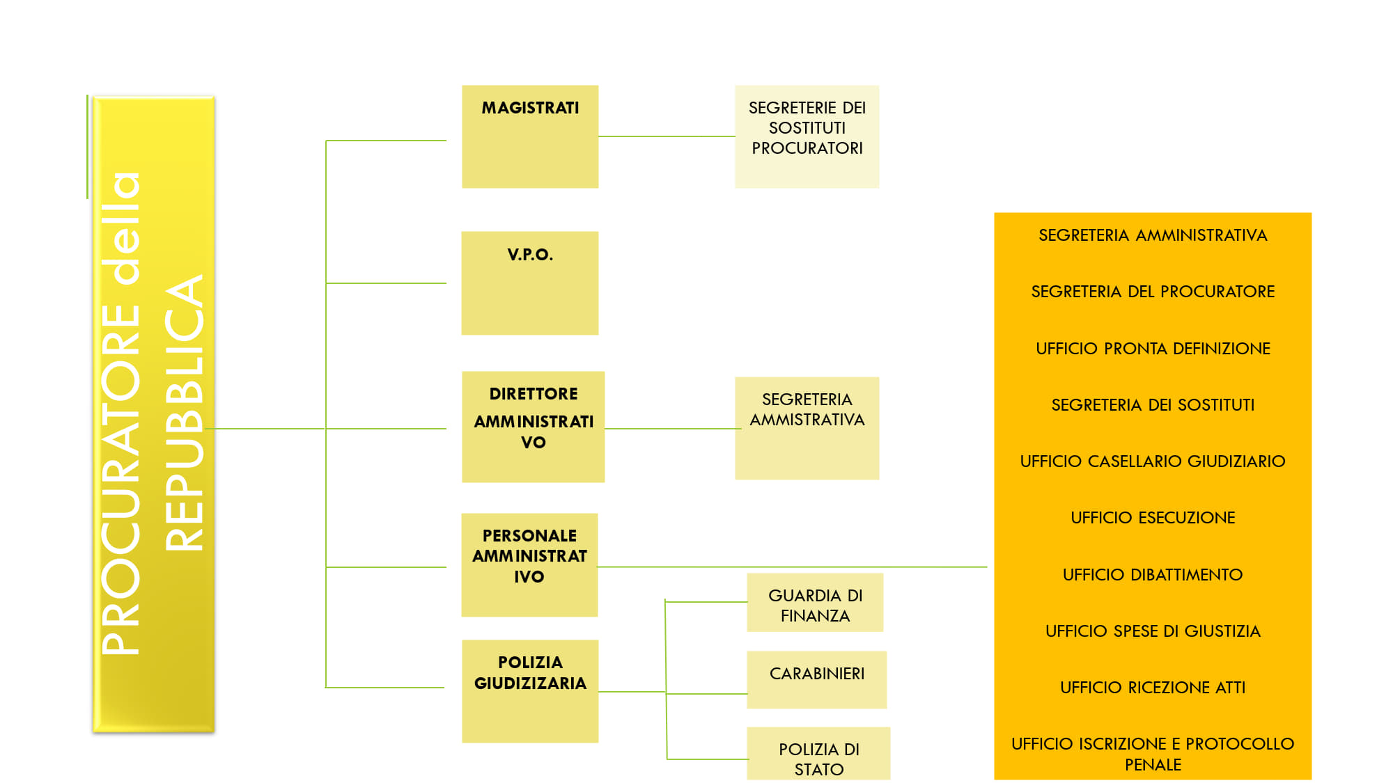 ORGANIGRAMMA PROCURA_1.jpg